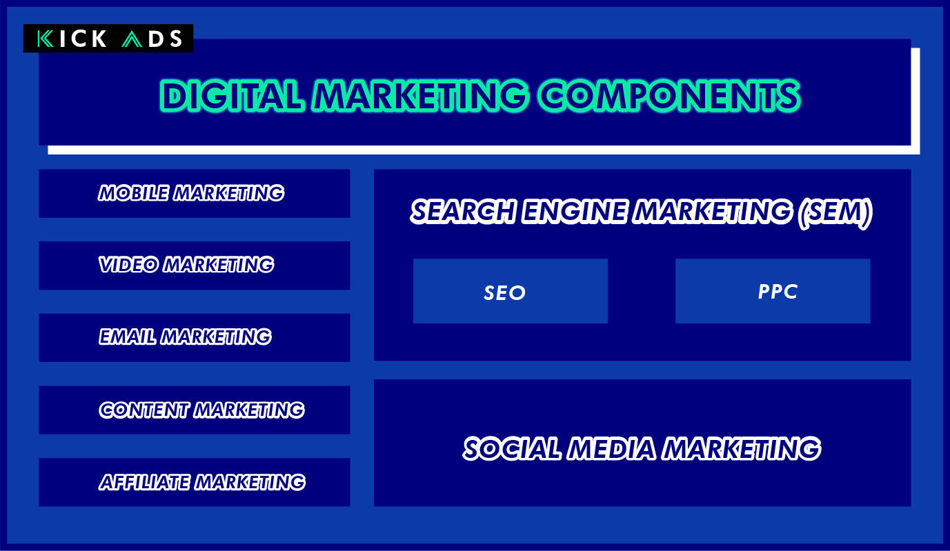 SEM VS SEO】兩者敦優敦劣及如何相輔相成| 文章– 滙豐機滙 image