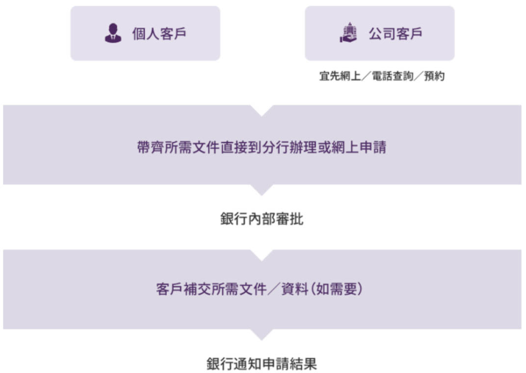 十问十答】最常见的公司账户开户问题| 文章– 汇丰机汇