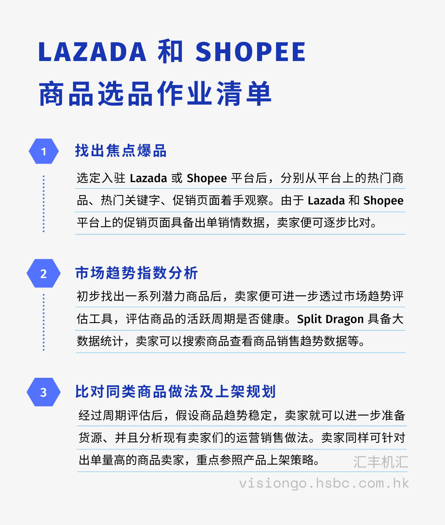 Lazada 和 Shopee 哪个比较好?东南亚跨境电商卖家攻略(上)
