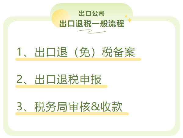 2021年出口退税流程详解!附收汇方法指南