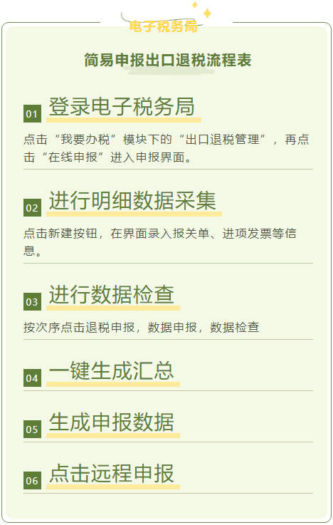 2021年出口退税流程详解!附收汇方法指南