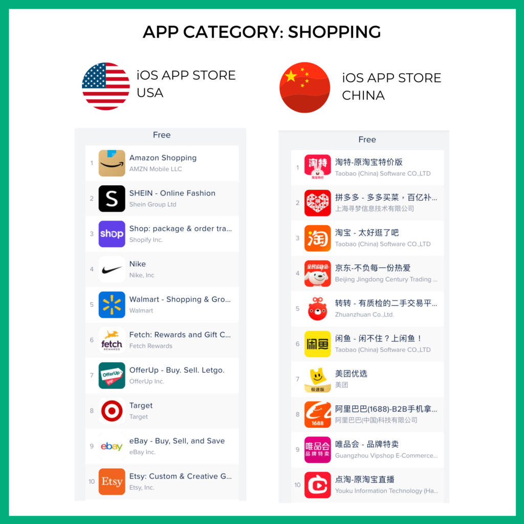 Appchina ios deals
