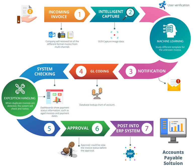 Transform Your Accounting and Finance Processes with Complete ...