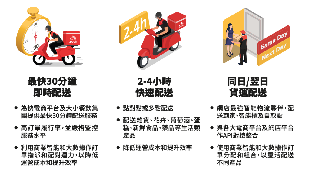網購寄貨. 商務送禮. 外賣到會全方位節日配送優惠| 文章– 滙豐機滙