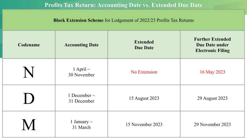 Get Ahead of Your Profits Tax Return with These TimeSaving Dates